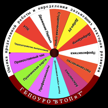 Вектор развития